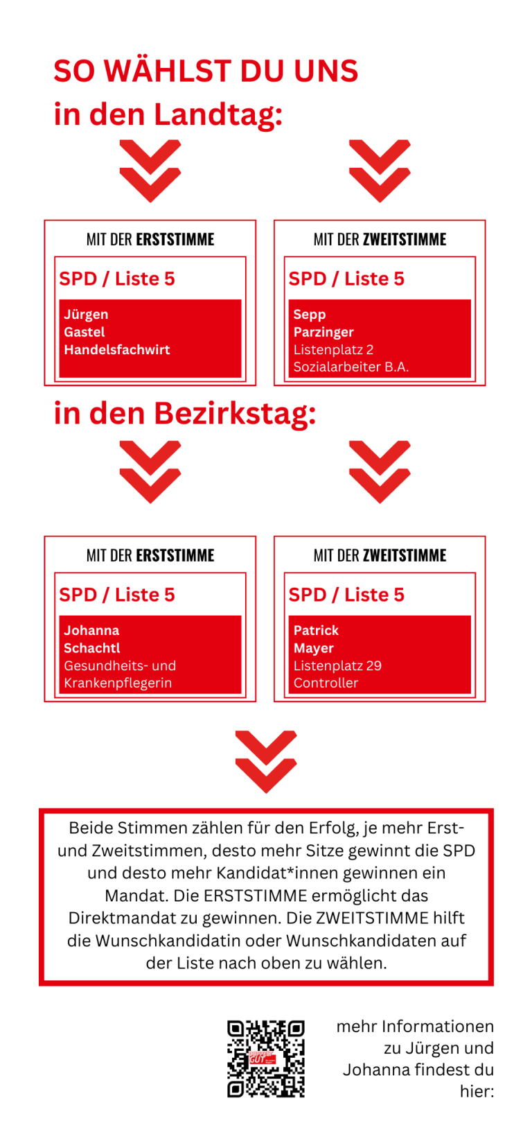Flyer Johanna und Jürgen Seite 4